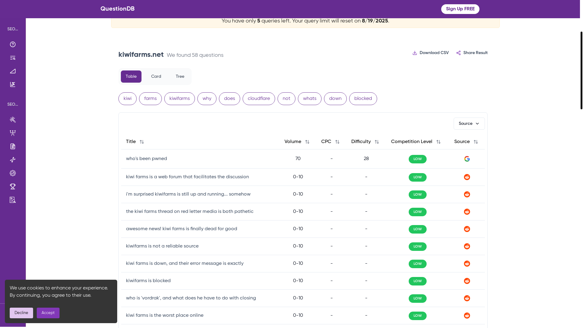 website screenshot of https://questiondb.io/report/762269a8-1844-4cae-8beb-3022aff6094f