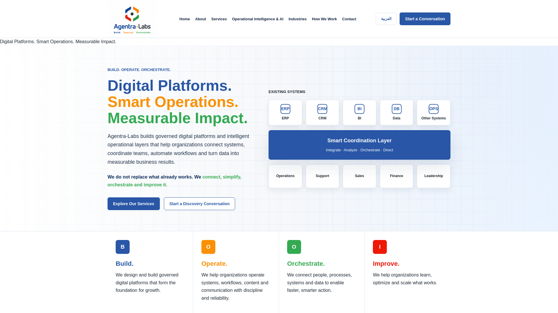 website screenshot of https://agentra-labs.com/
