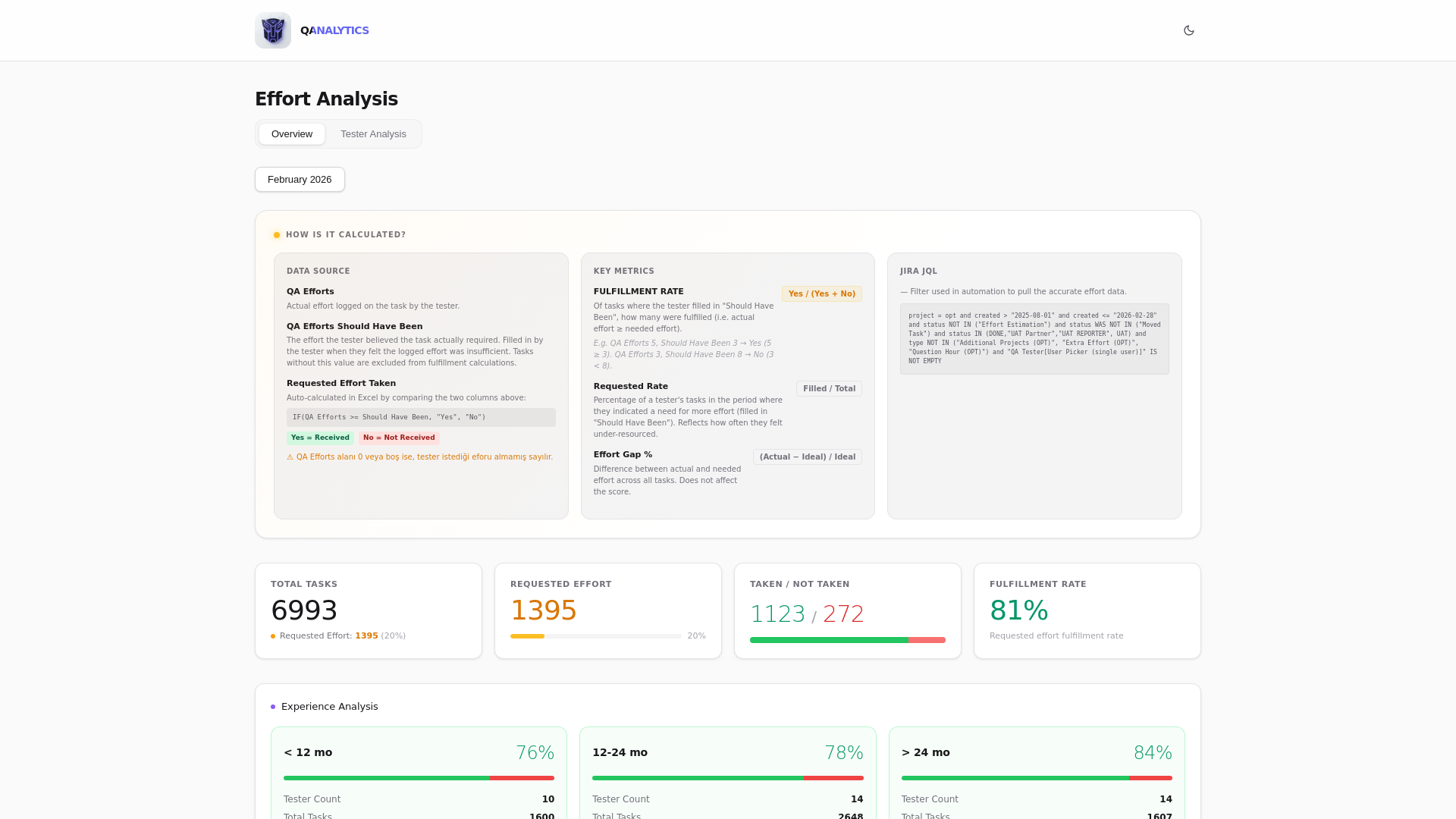 website screenshot of https://qa-effort.pages.dev/