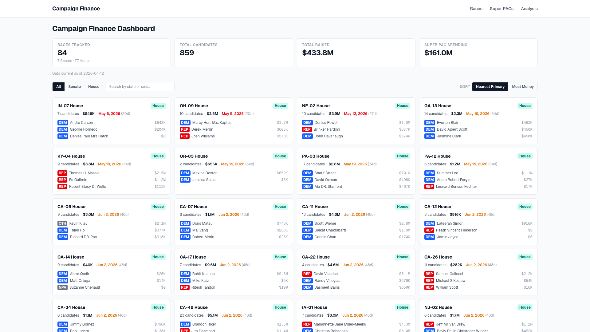 website screenshot of https://campaign-finance-dashboard.pages.dev/