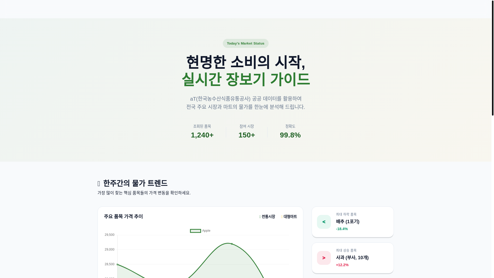 website screenshot of https://thrifty-shopping.pages.dev/