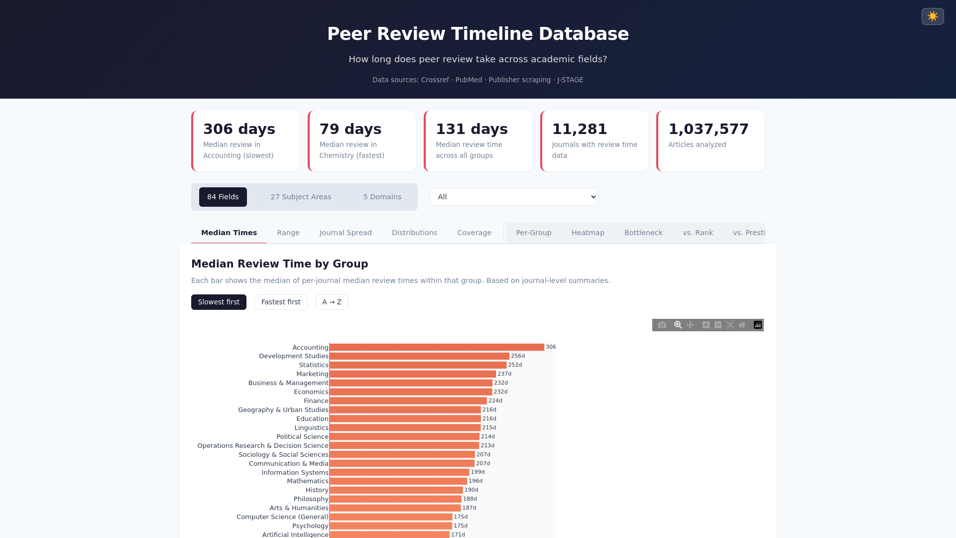 website screenshot of https://review-time-database.pages.dev/