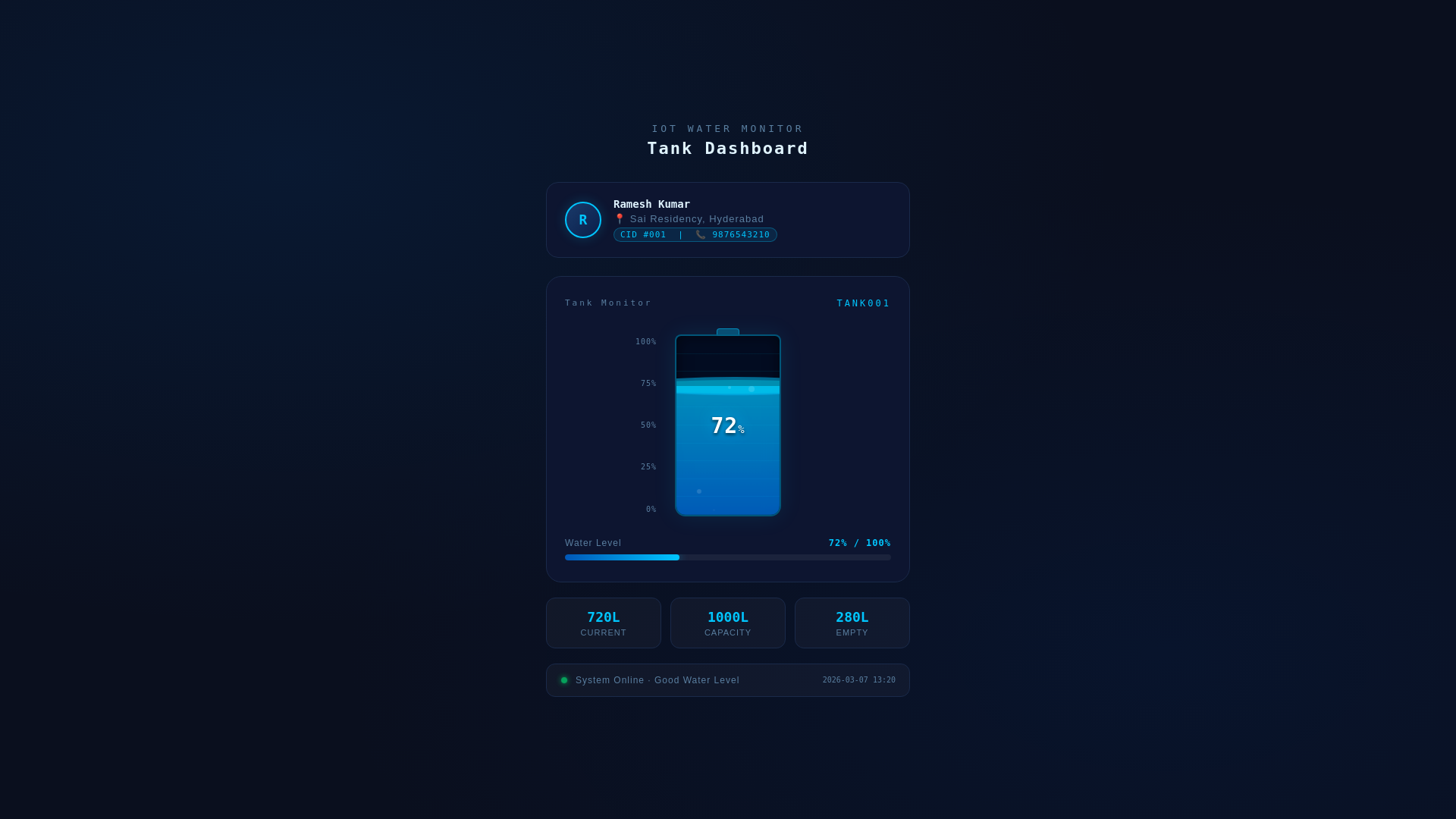 website screenshot of https://smartnodetech.in