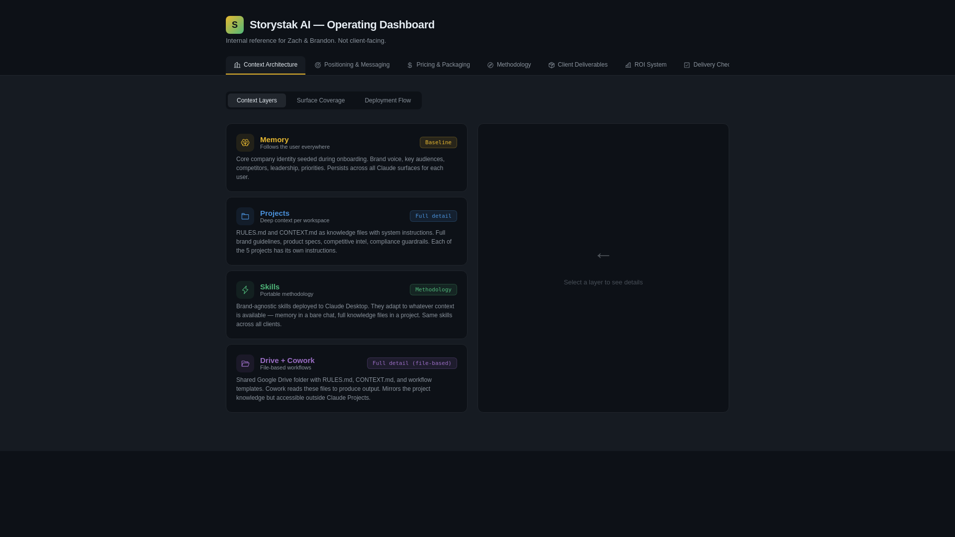 website screenshot of https://ops.storystak.ai