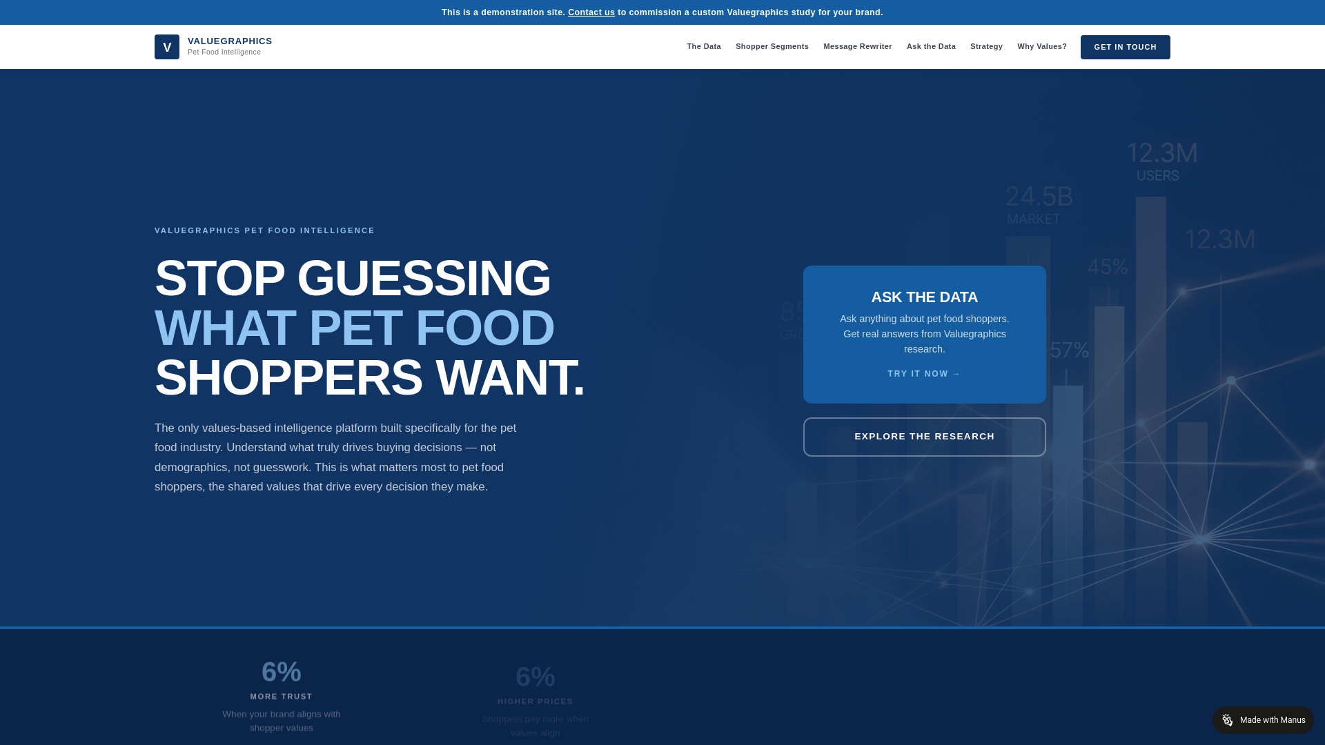 website screenshot of https://petfoodvaluegraphics.com