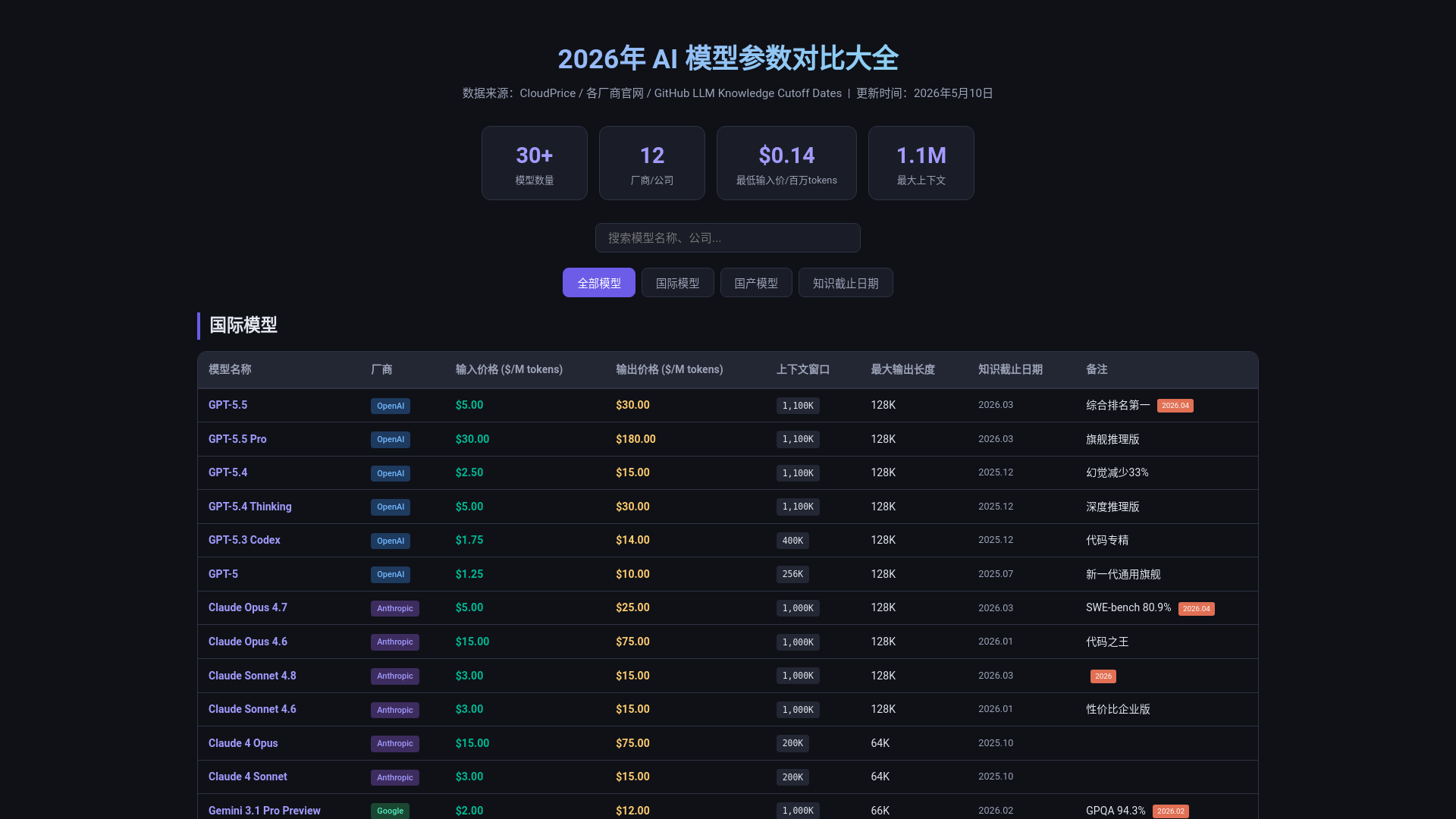 website screenshot of https://ai-models-comparison-d6d.pages.dev/