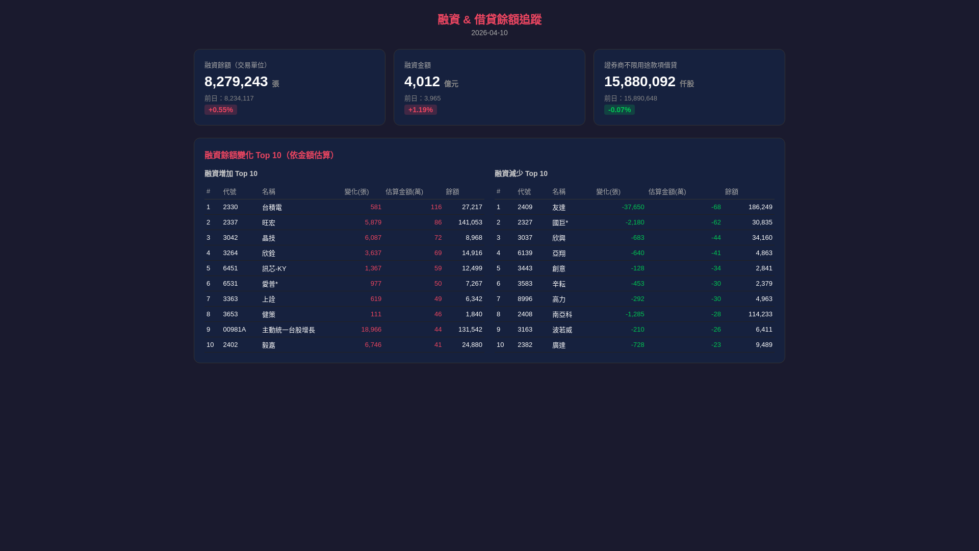 website screenshot of https://twse-margin-dashboard.pages.dev/