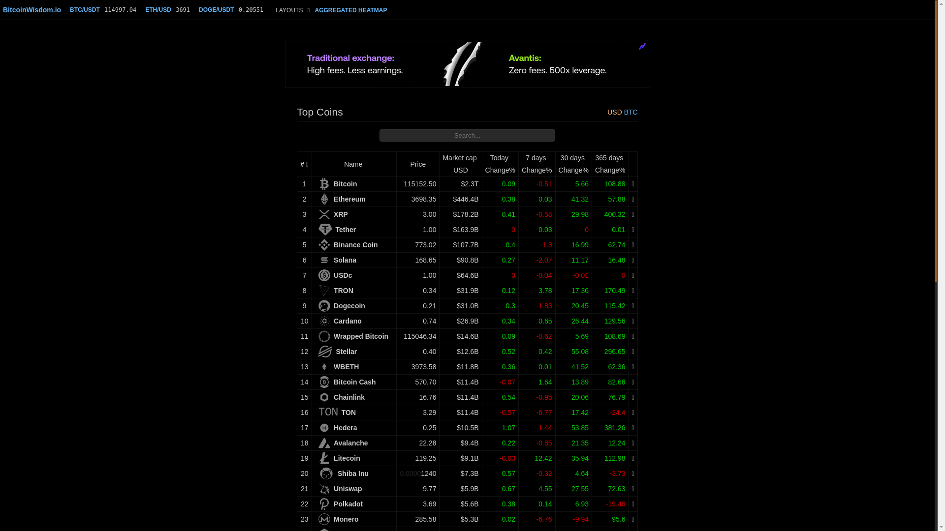 website screenshot of https://bitcoinwisdom.io