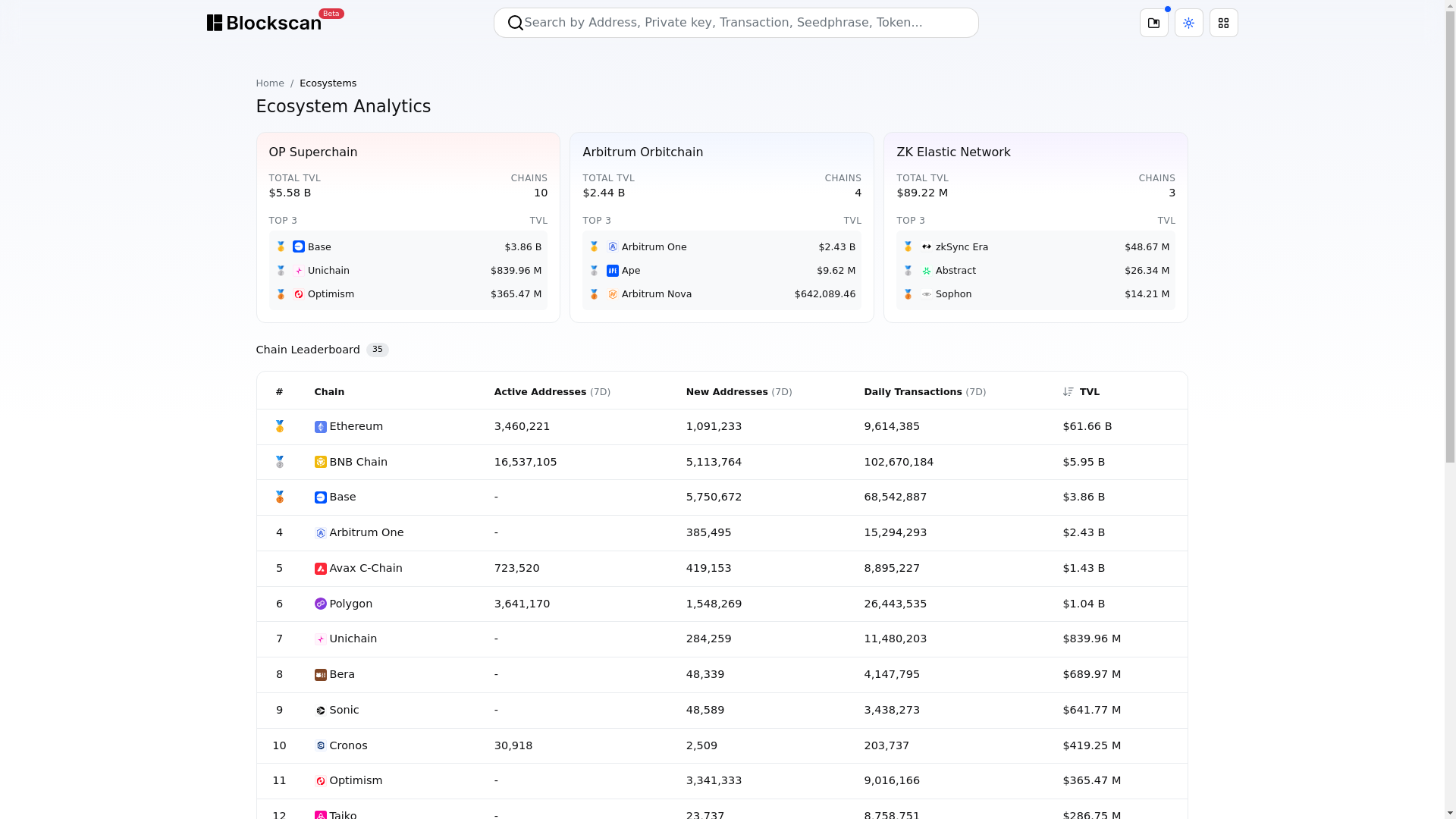 website screenshot of https://blockexplorer-ecosystem.pages.dev/