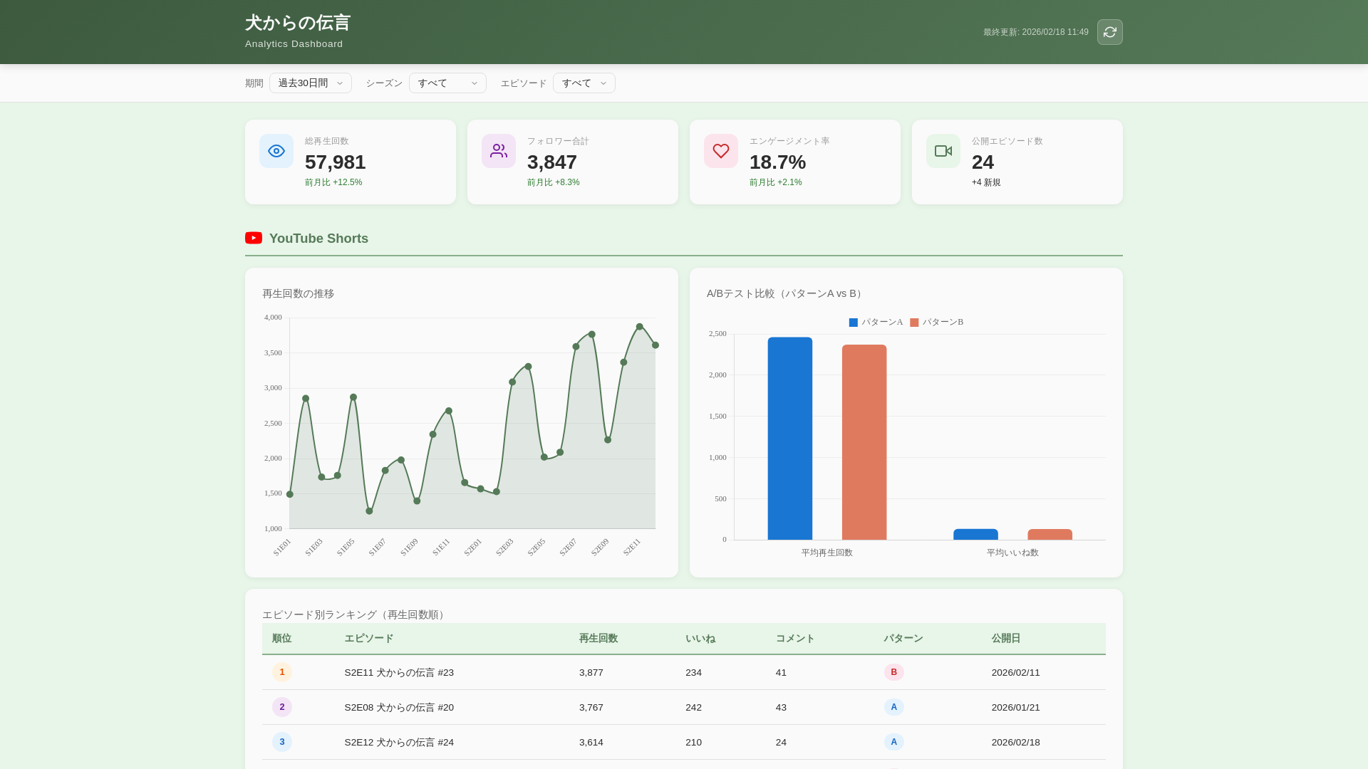 website screenshot of https://podcast-analytics.pages.dev/