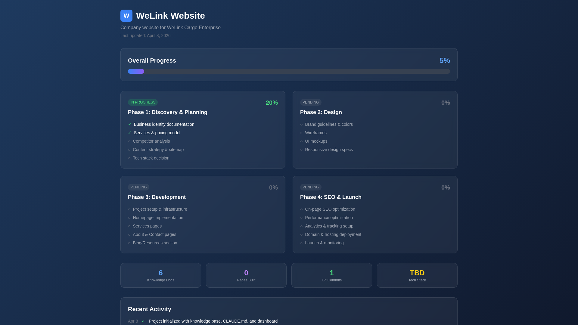 website screenshot of https://welink-website-dashboard.pages.dev/