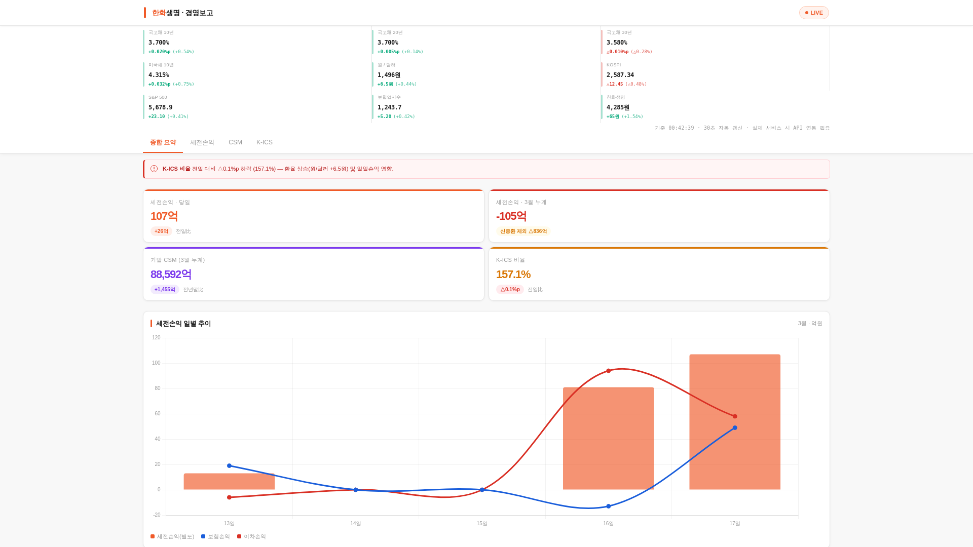 website screenshot of https://hanwha-dashboard.pages.dev/