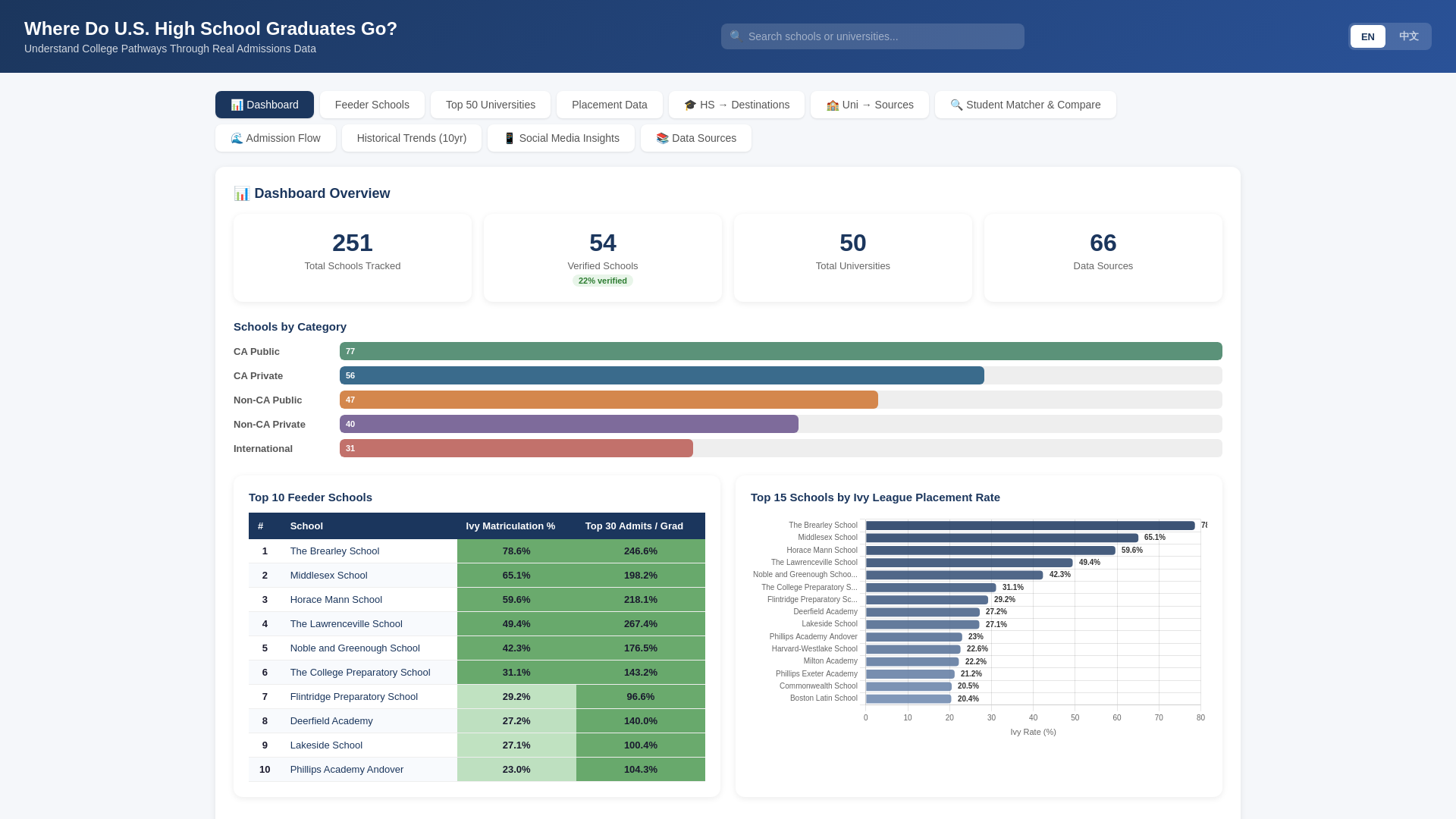 website screenshot of https://starwise-database.pages.dev/