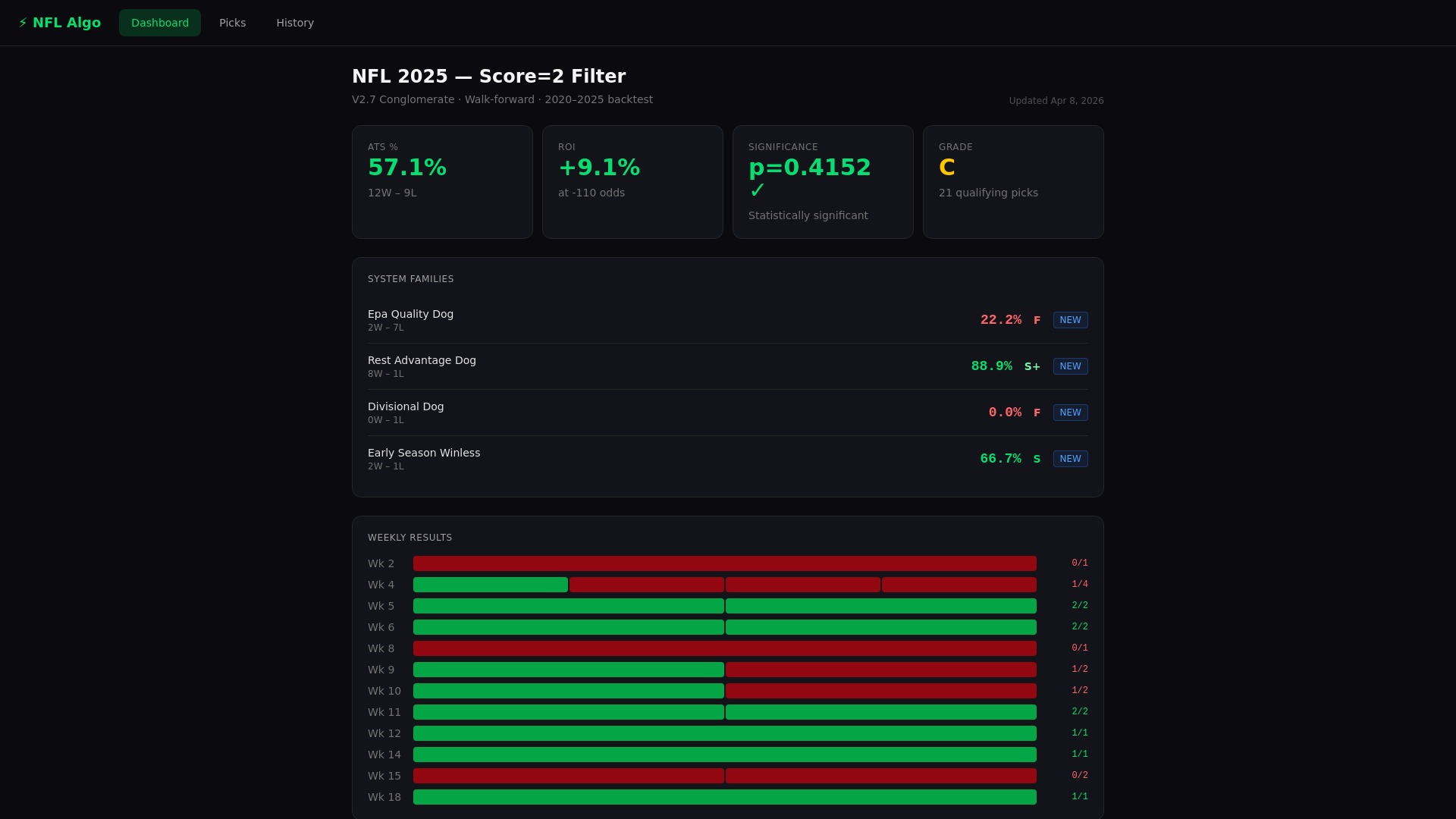 website screenshot of https://football-algo.pages.dev/