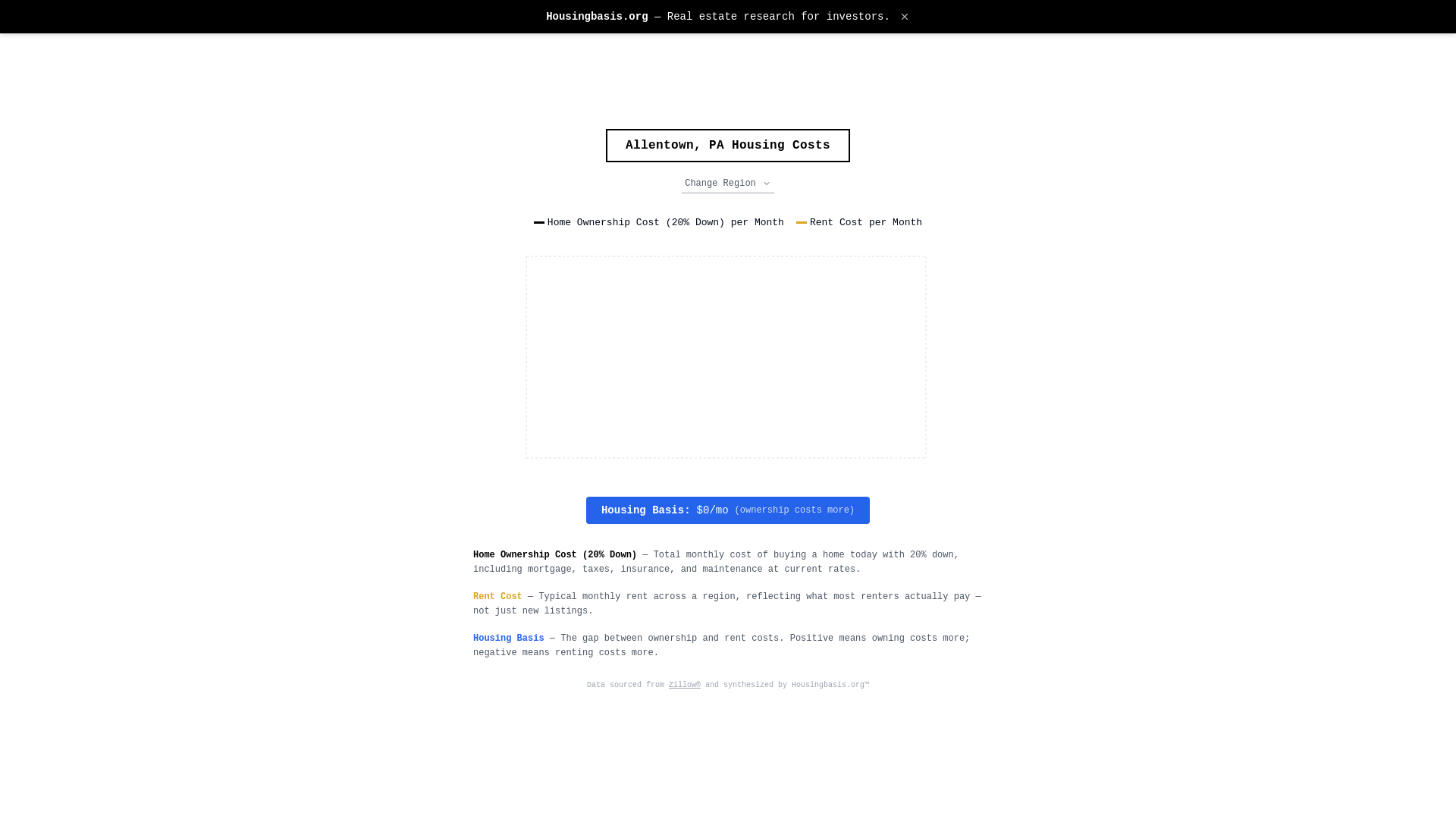 website screenshot of https://housingbasis.org/