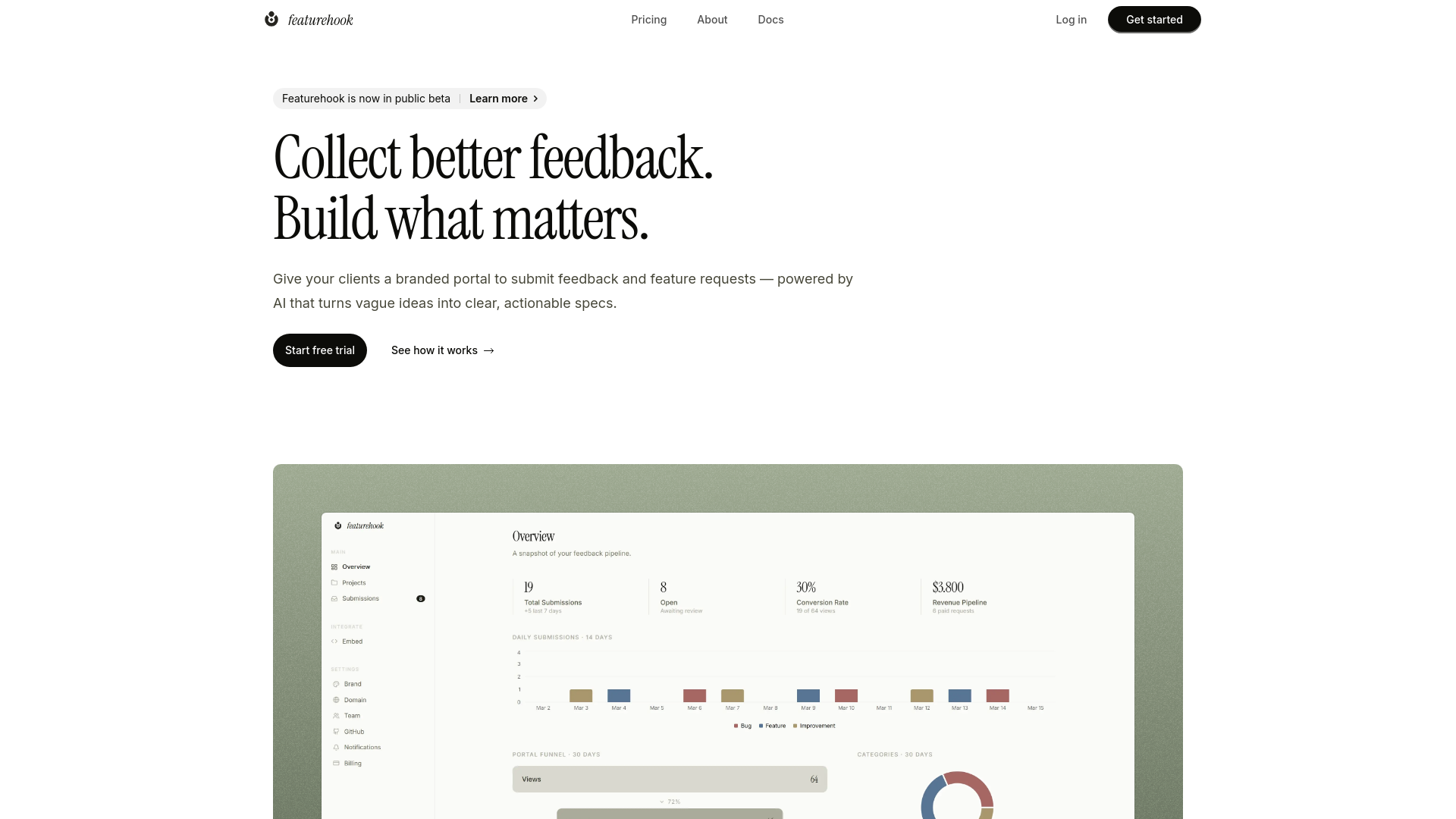 website screenshot of https://featurehook.com/