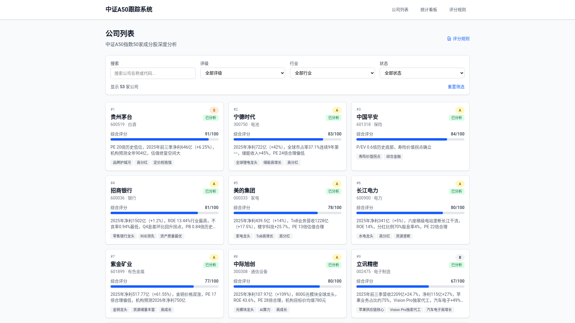website screenshot of https://a50-tracker-plus.pages.dev/