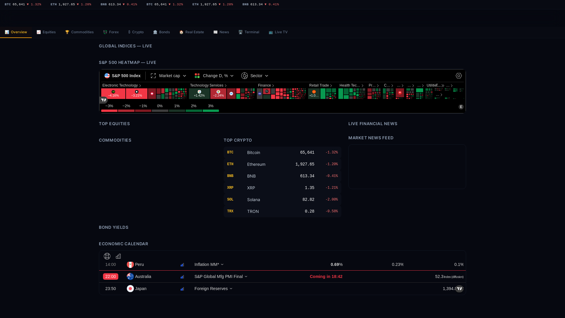 website screenshot of https://wealthscope.pages.dev/