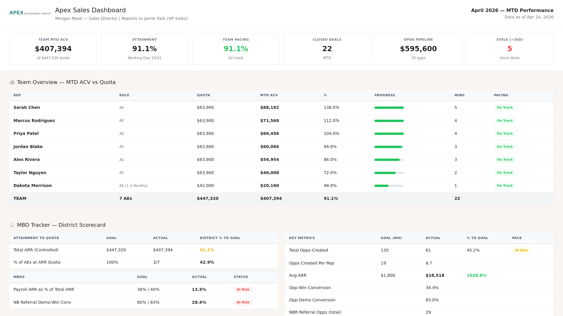 website screenshot of https://demo-dashboard-66u.pages.dev/