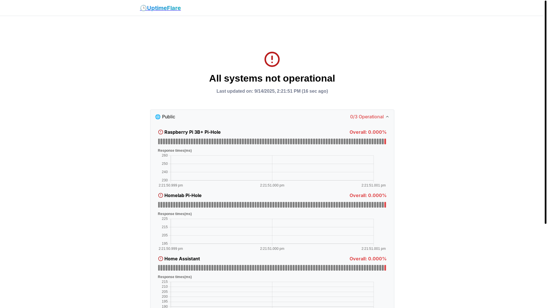 website screenshot of https://uptimeflare-as2.pages.dev/