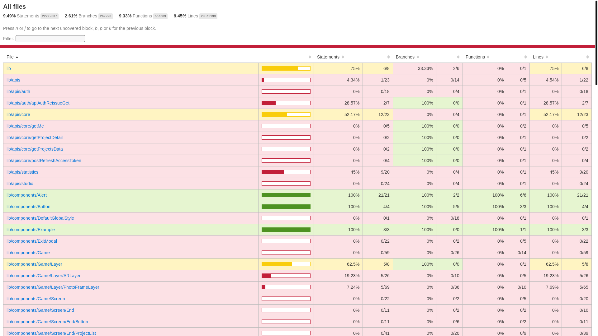 website screenshot of https://realworld-playground-coverage.pages.dev/