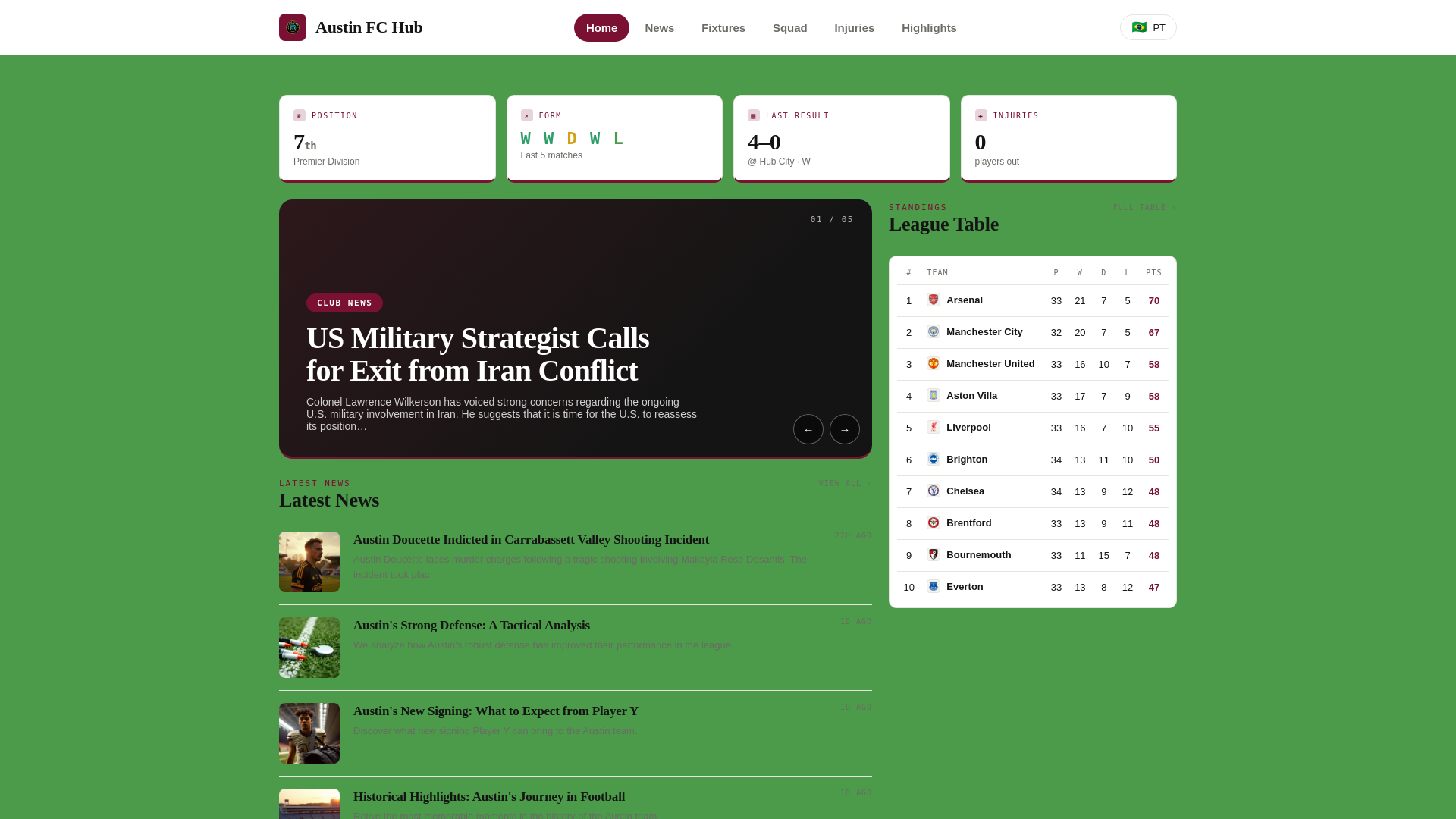 website screenshot of https://austinfcnews.info/