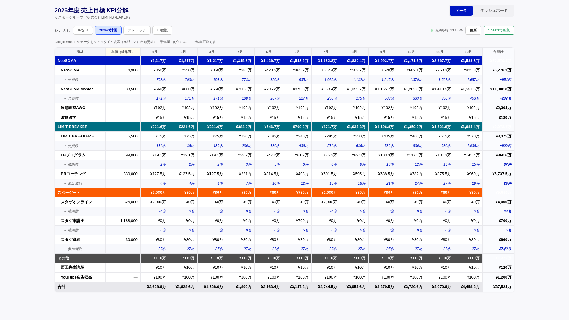 website screenshot of https://lim-kpi-2026.pages.dev/