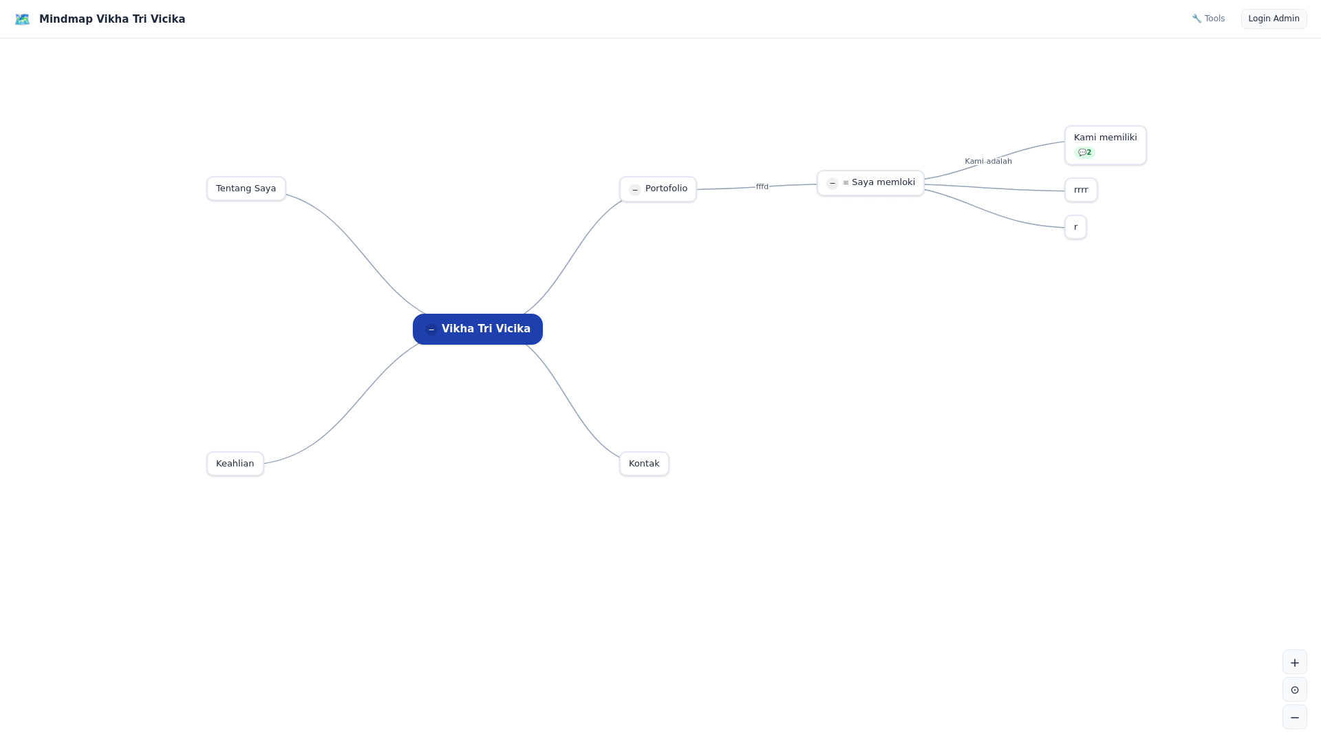 website screenshot of https://vikhatrivicika.web.id/