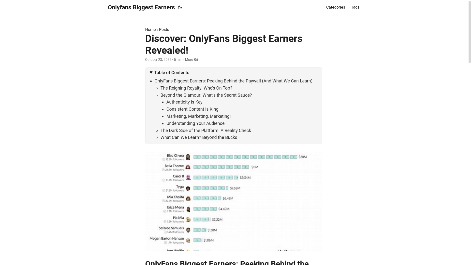 website screenshot of https://onlyfans-biggest-earners.pages.dev/
