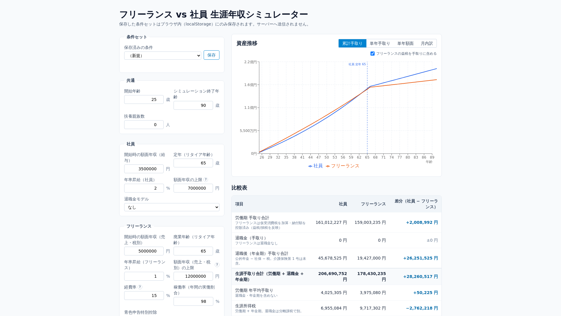website screenshot of https://freelance-vs-employee.pages.dev/