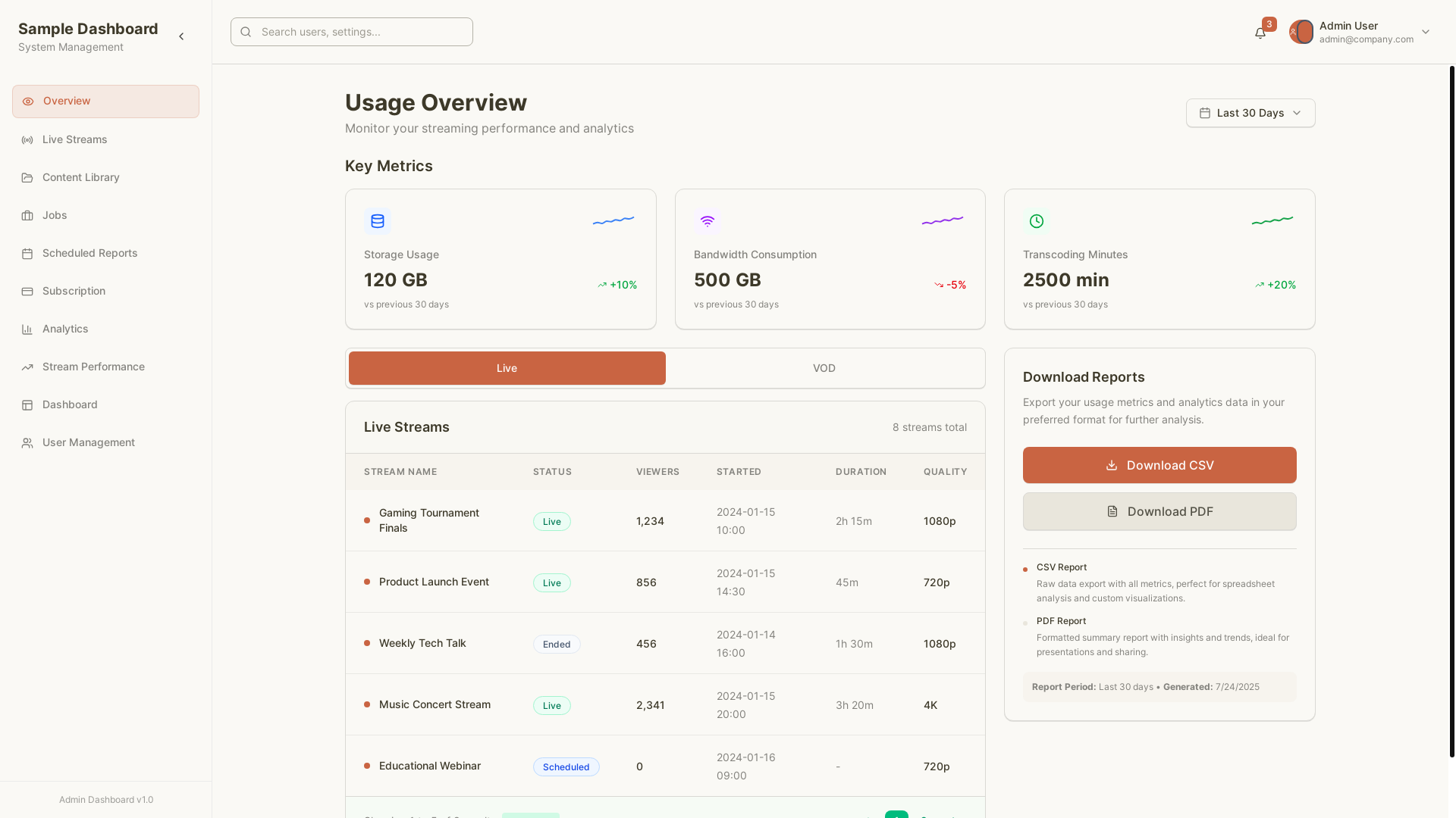 website screenshot of https://dashboard-sample-react-2.pages.dev/