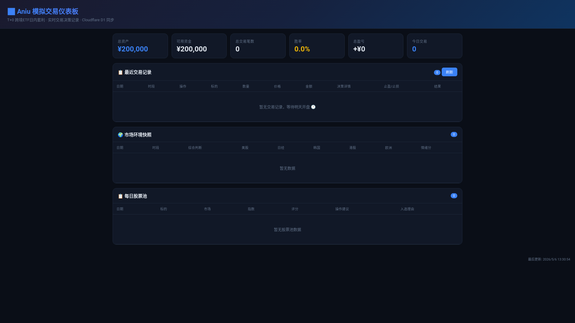 website screenshot of https://aniu-dashboard.pages.dev/