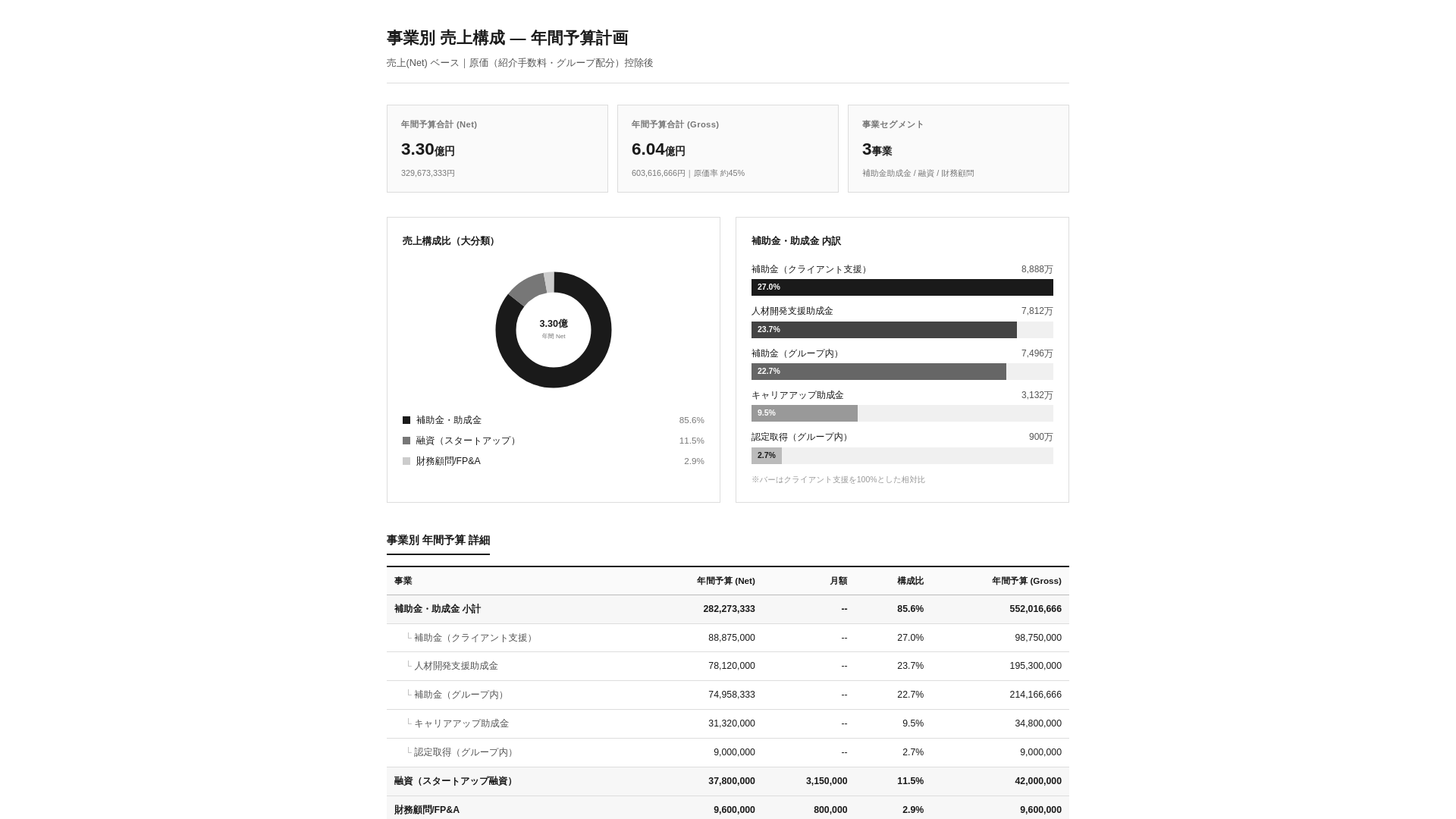 website screenshot of https://revenue-dashboard-3a7.pages.dev/