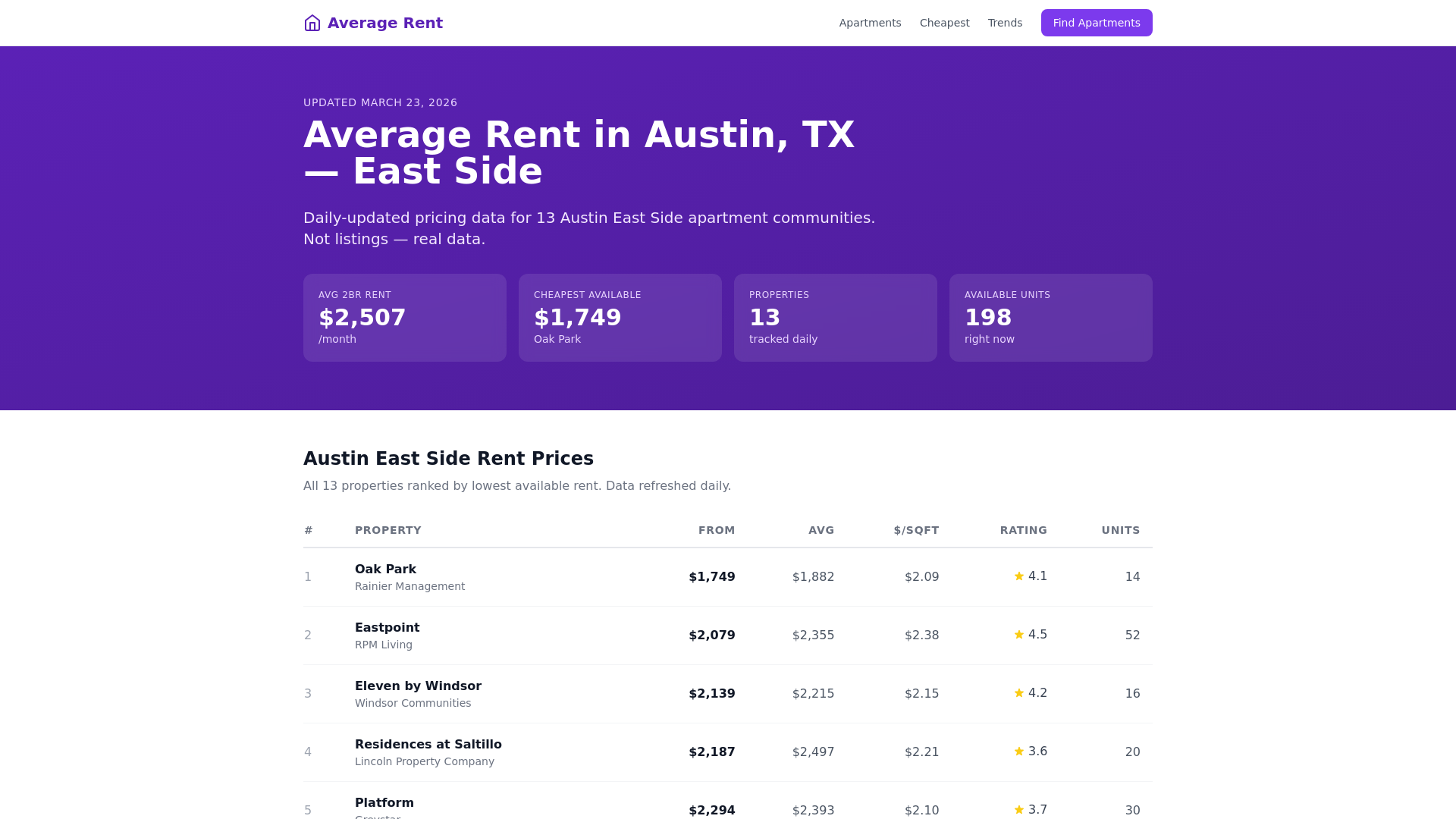 website screenshot of https://average-rent.pages.dev/