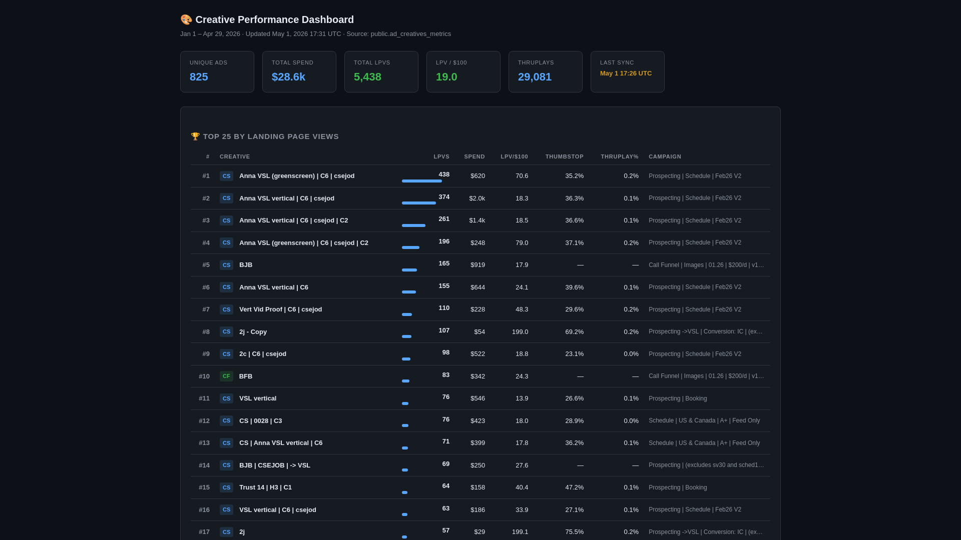 website screenshot of https://eyefly-creative-performance-dashboard.pages.dev/