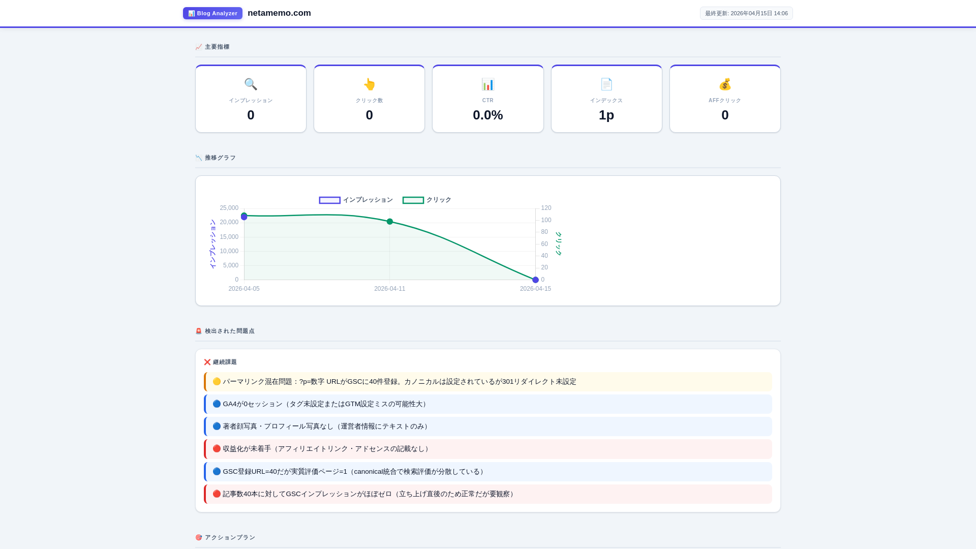 website screenshot of https://netamemo-com.pages.dev/