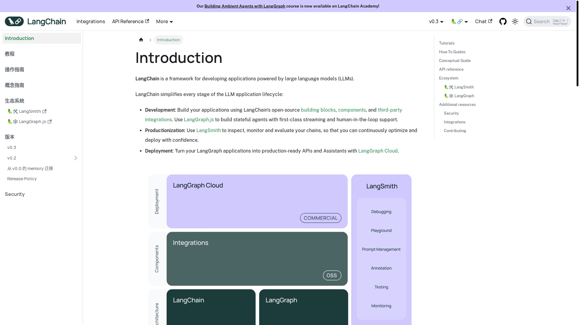 website screenshot of https://langchainjs.pages.dev/