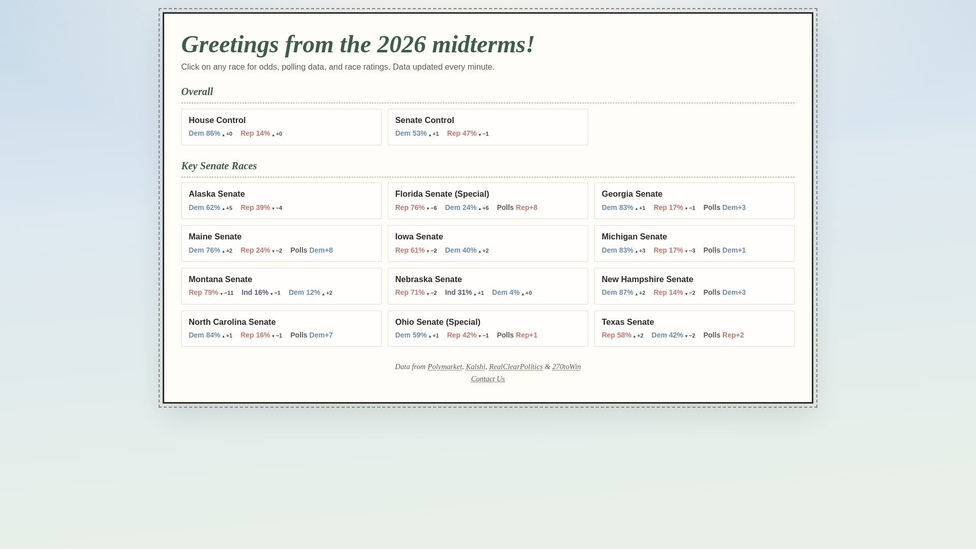 website screenshot of https://macrovoter.com