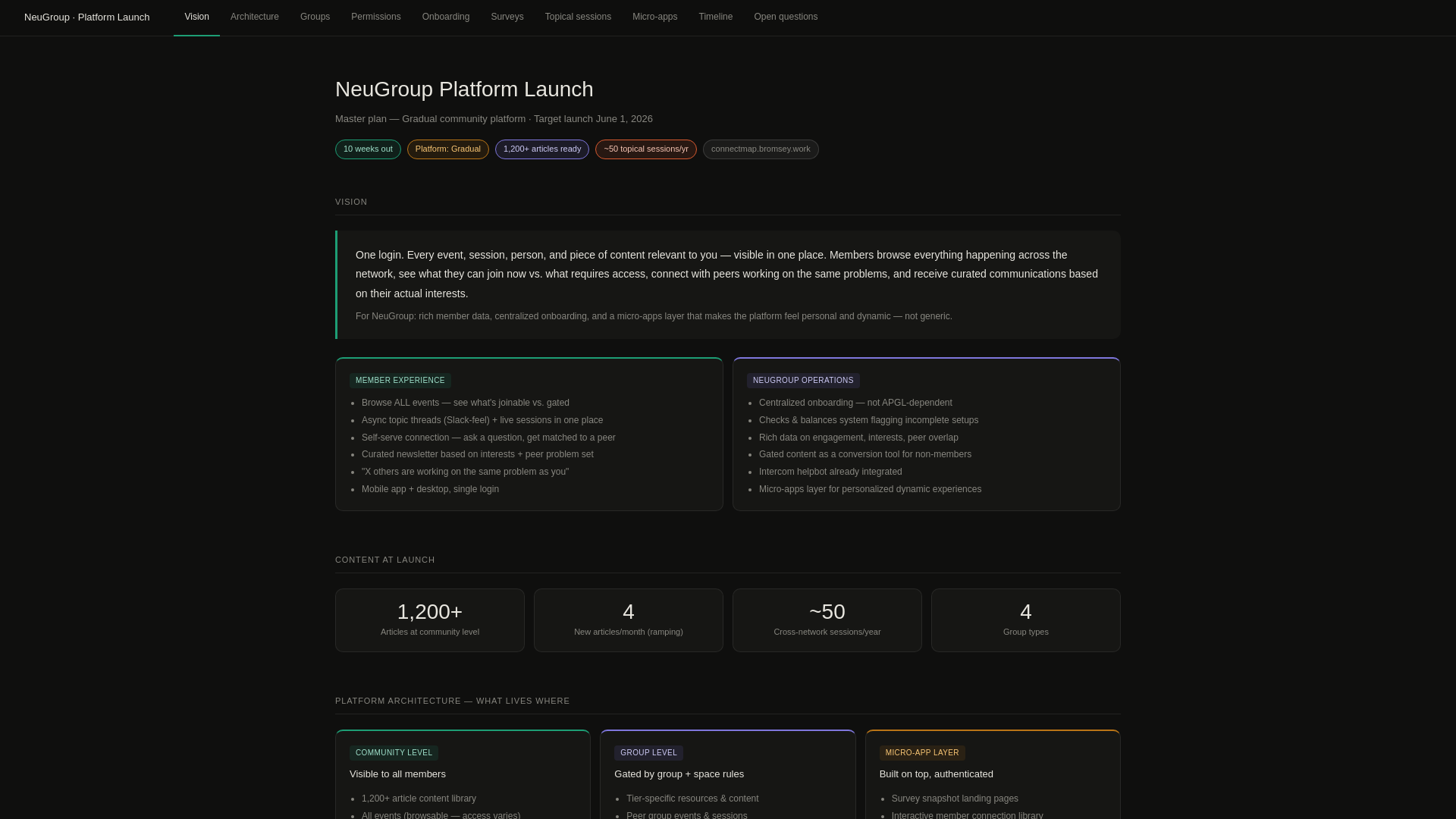 website screenshot of https://connect-map.pages.dev/
