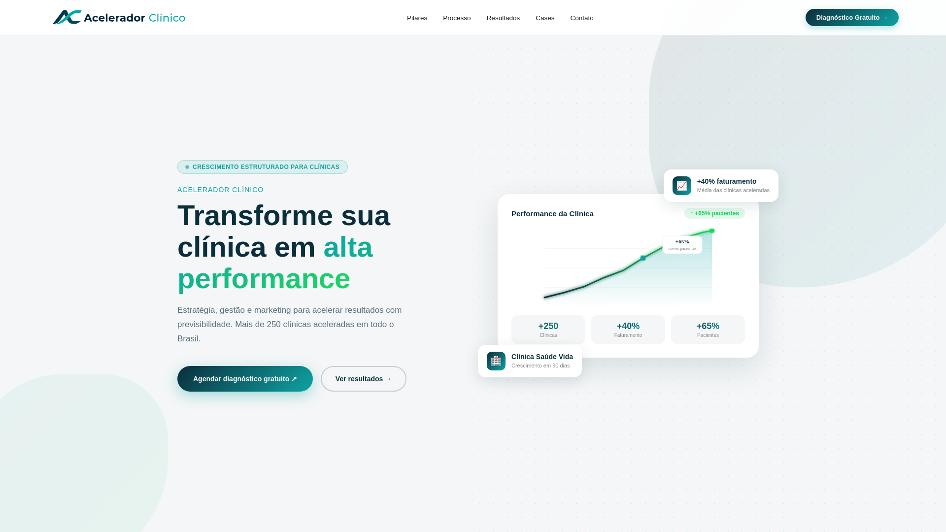 website screenshot of https://aceleradorclinico.com/