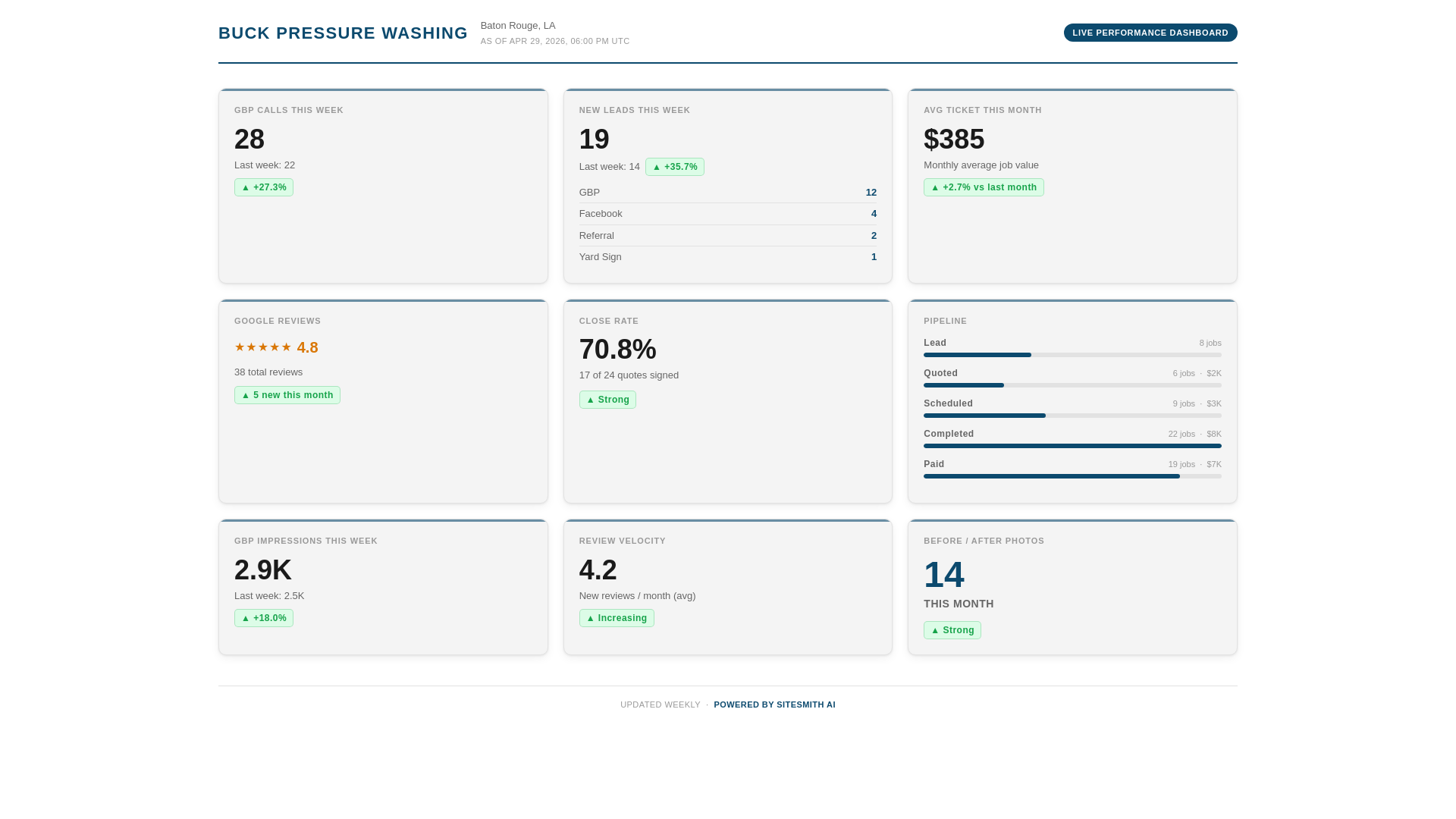 website screenshot of https://client-dashboards-buck-pressure-washing.pages.dev/