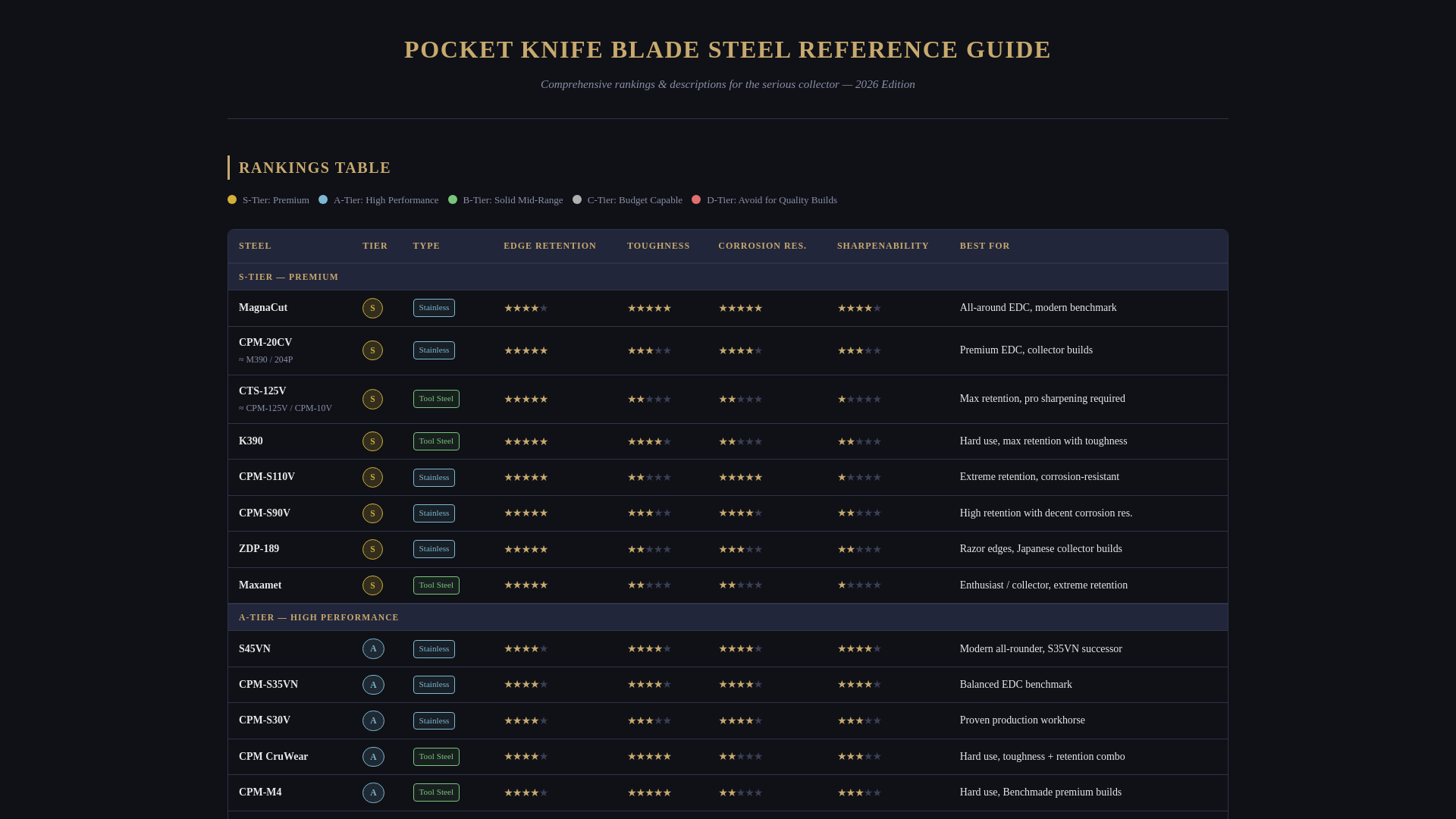 website screenshot of https://blade-steel-guide.pages.dev/