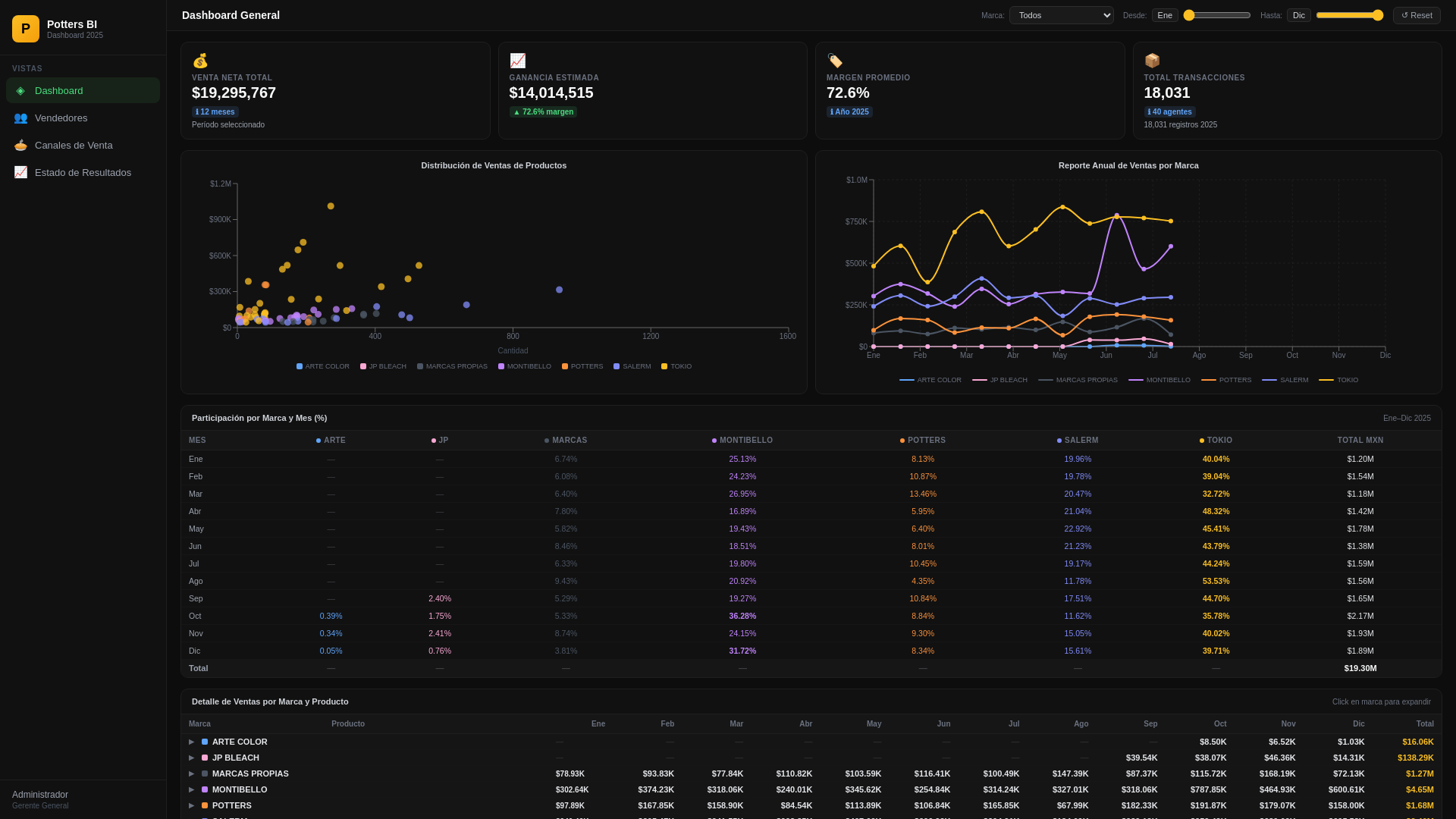 website screenshot of https://dashboard-hpg.pages.dev/