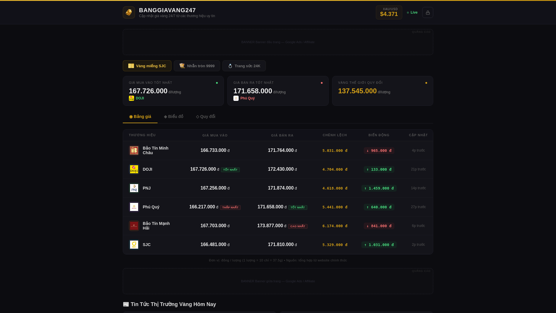 website screenshot of https://banggiavang247.pages.dev/