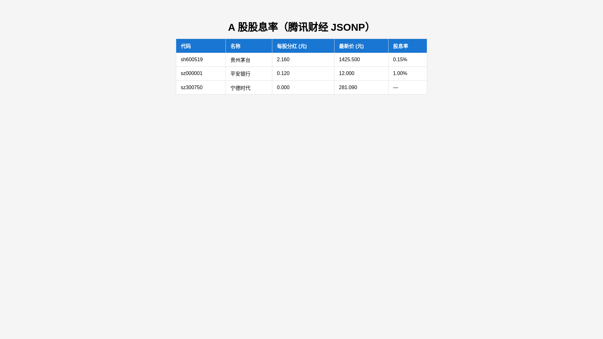 website screenshot of https://stock-dividend-page.pages.dev/
