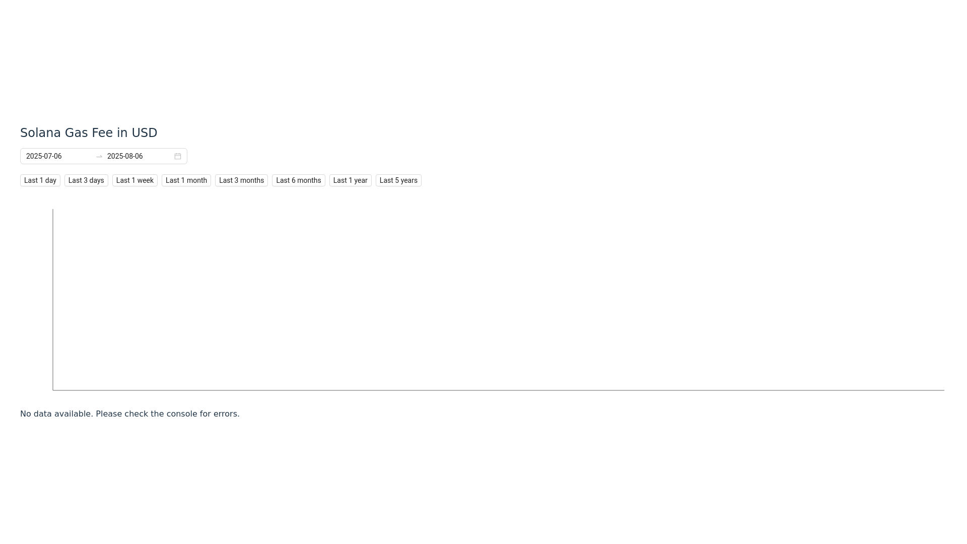 website screenshot of https://solana-gas-tracker.pages.dev/