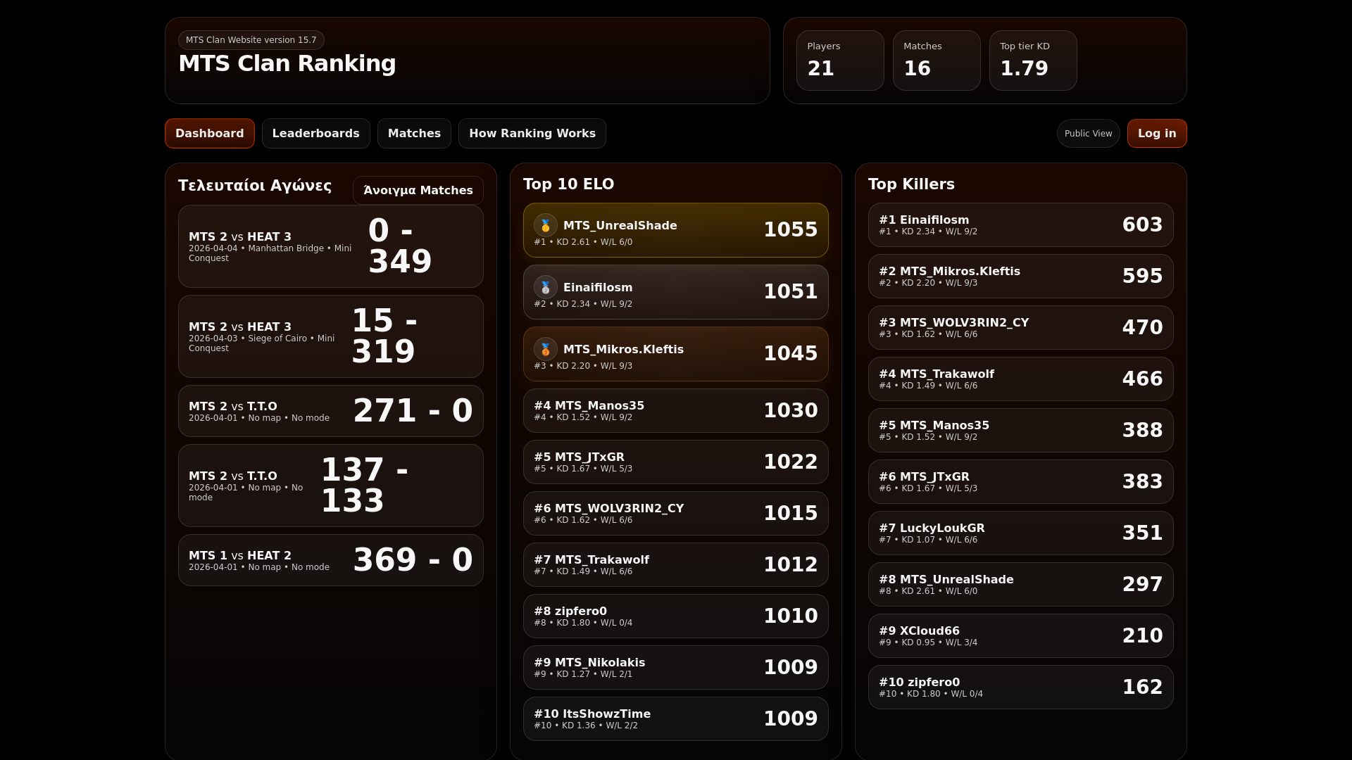 website screenshot of https://missedthespot.gr