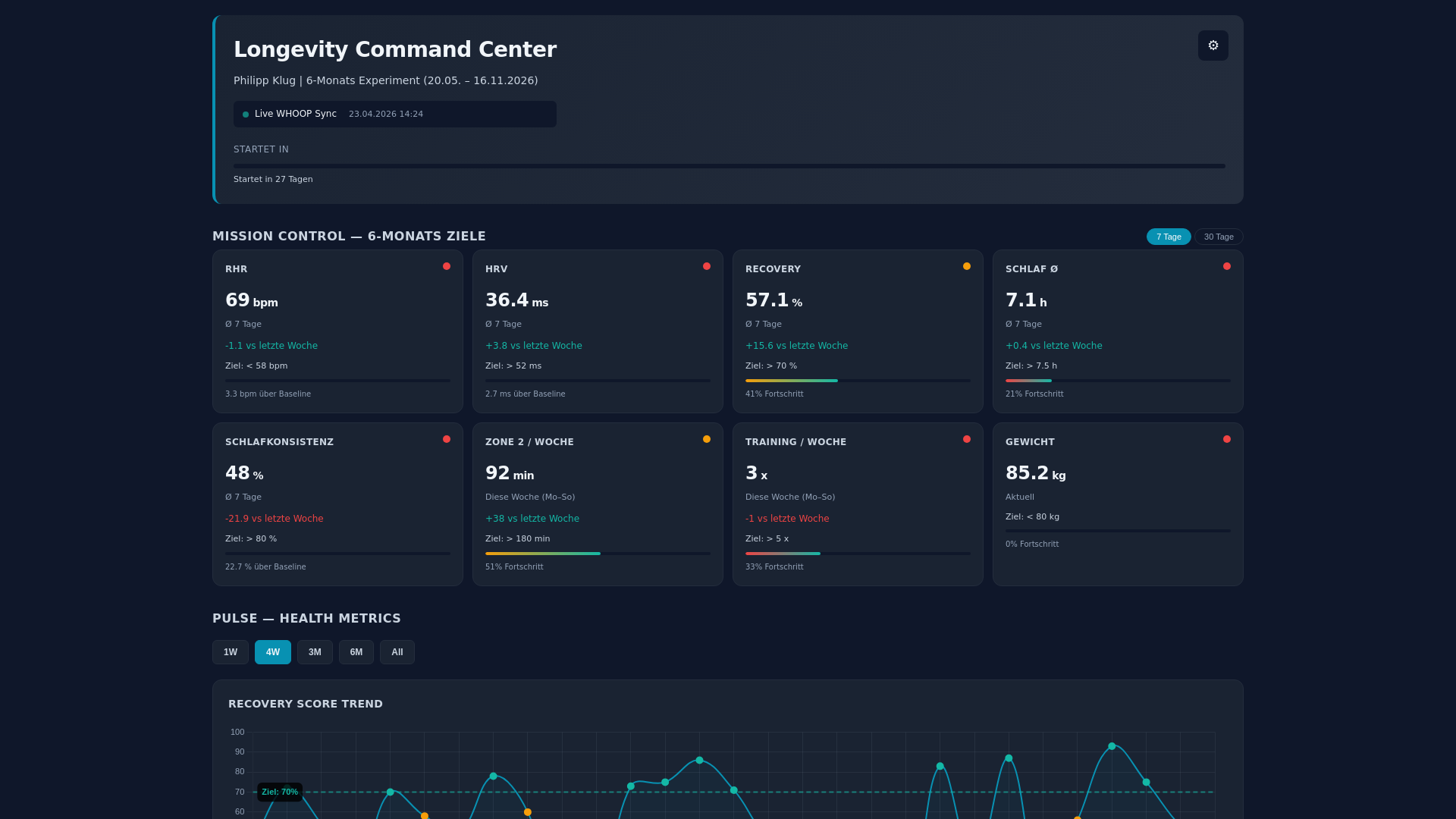 website screenshot of https://longevity-command-center.pages.dev/