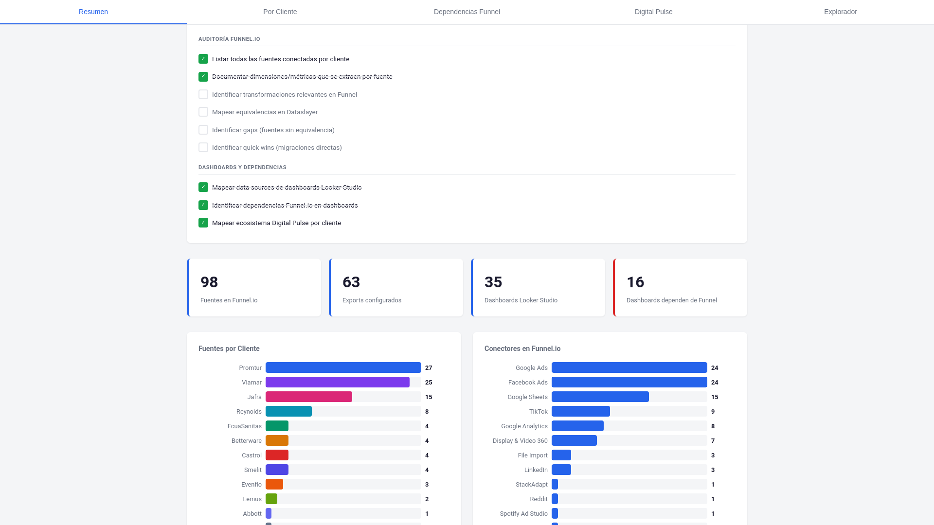 website screenshot of https://tca-audit.pages.dev/