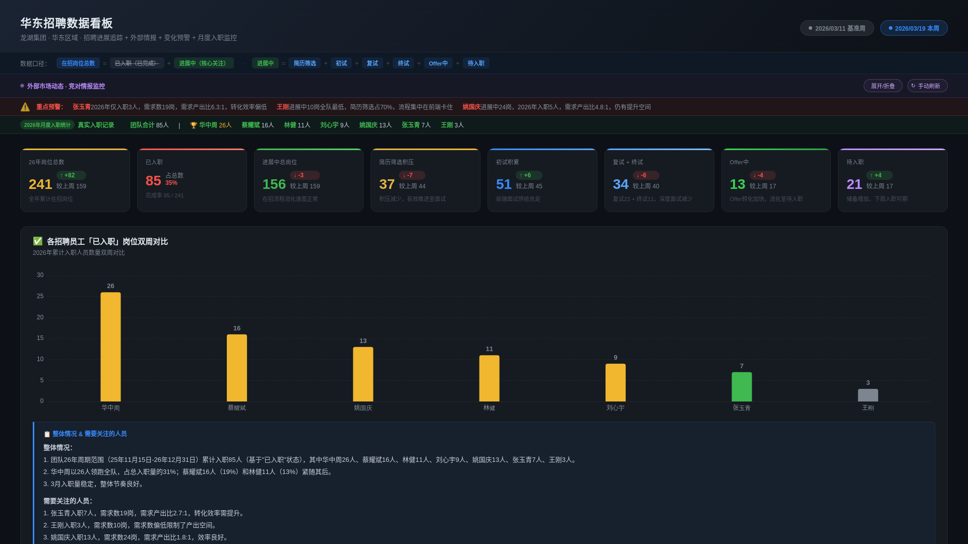 website screenshot of https://huadong-hiring.pages.dev/